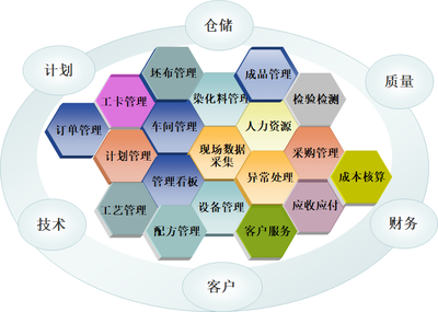 廣州德控紡織印染智能工廠 開啟染整ERP免費(fèi)試用，邁向數(shù)字化轉(zhuǎn)型新里程