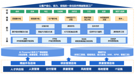 中軟國(guó)際AI Powered 軟件工廠 驅(qū)動(dòng)行業(yè)應(yīng)用現(xiàn)代化“再進(jìn)化”