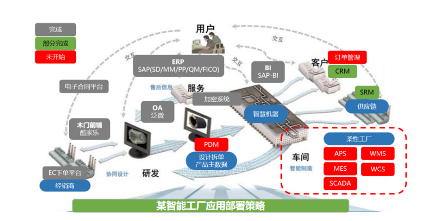 亞控科技 用組態(tài)技術(shù)破解工業(yè)軟件應(yīng)用迷局