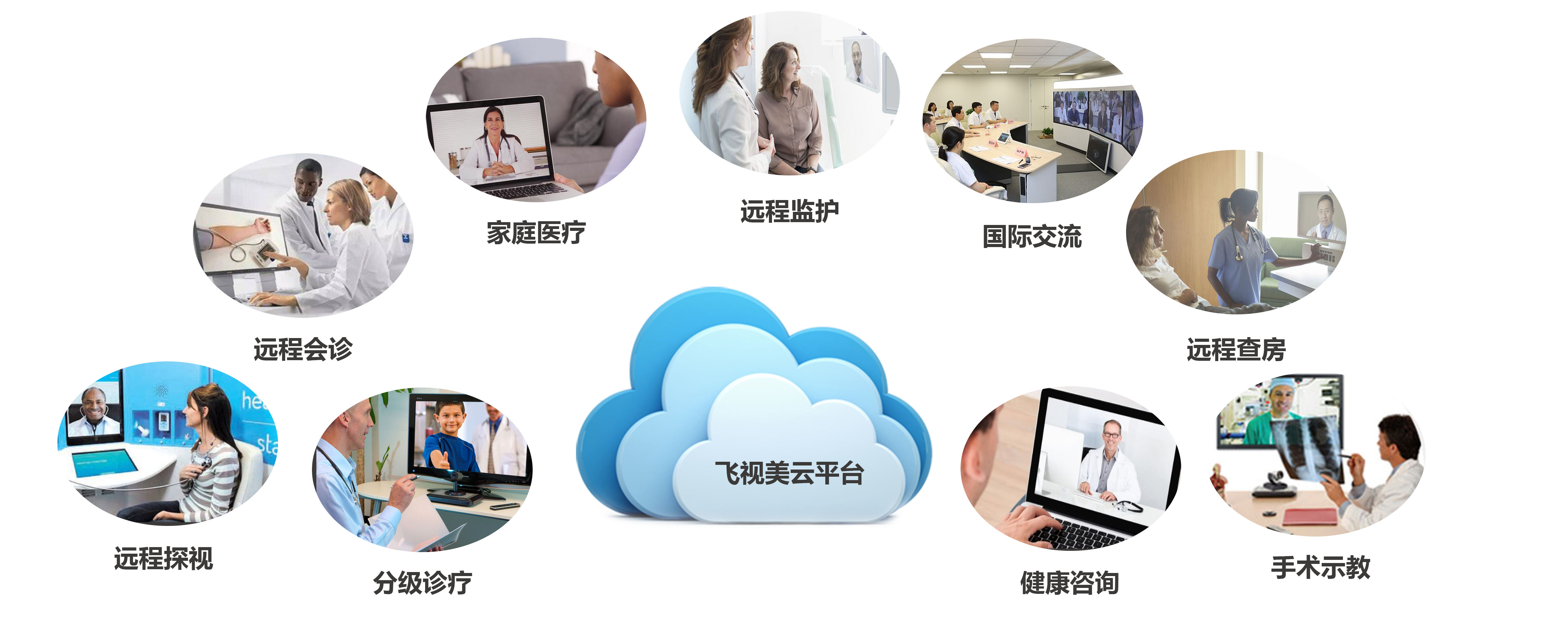 飛視美遠(yuǎn)程醫(yī)療應(yīng)用場(chǎng)景與軟件服務(wù)深度解析